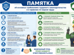Основные причины несчастных случаев на производстве, расследованных в I квартале 2026 года.